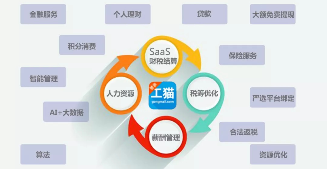 重磅,五險一金新變化刷爆財務圈!中國大規模調整財稅政策!