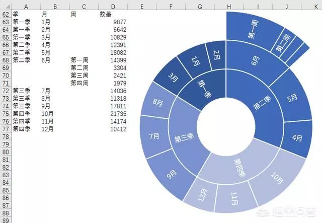 如何制作excel的圆环图?