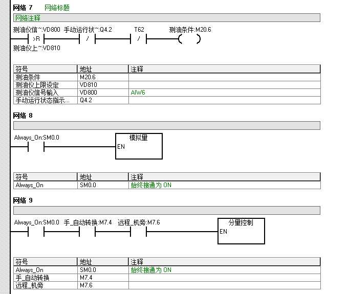 plc編程項目實例,詳細解析西門子plc 電廠廢水程序編程控制(含工藝流