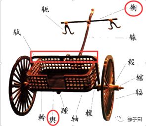 古代马车车轴图片图片