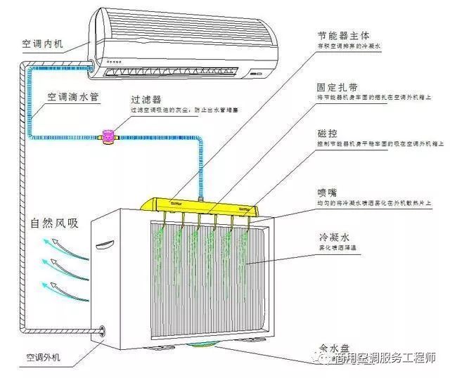 窗式空调内部结构图图片