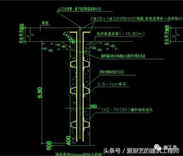 十分微課堂抗浮錨杆施工流程和質量通病彙總