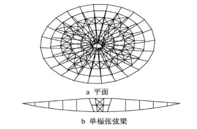 形与力的结合—张弦梁学习笔记_结构