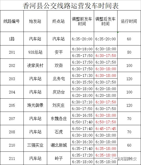 香河209路车路线图图片