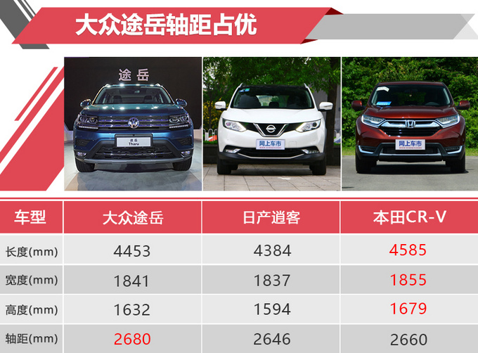 插入日韓suv腹地大眾途嶽16萬起售值得買嗎