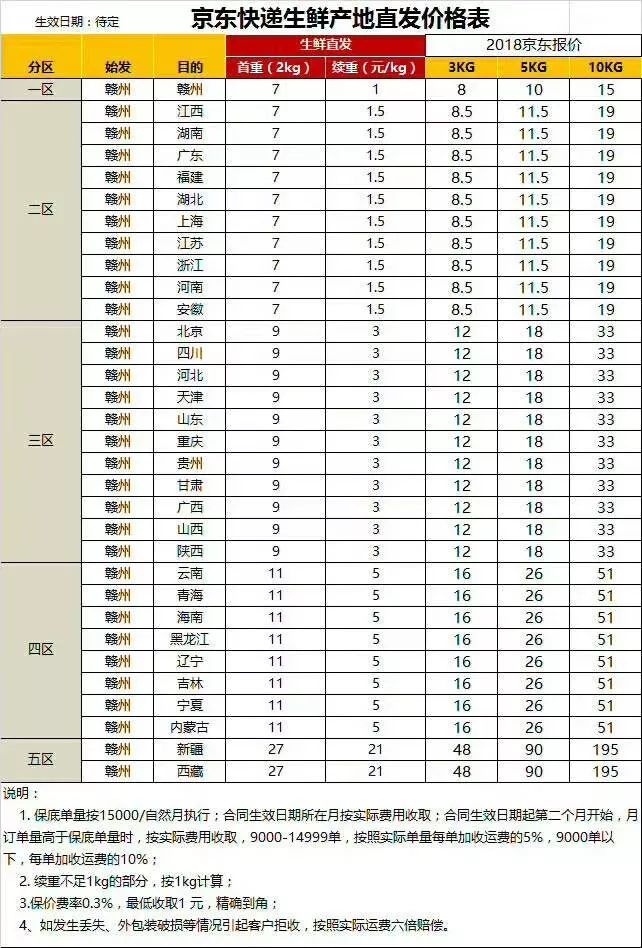 板栗树一年打药明细表图片