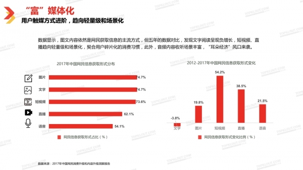 自媒体发展趋势分析:年轻化用户个性化,多元化内容消费需求升级,垂类