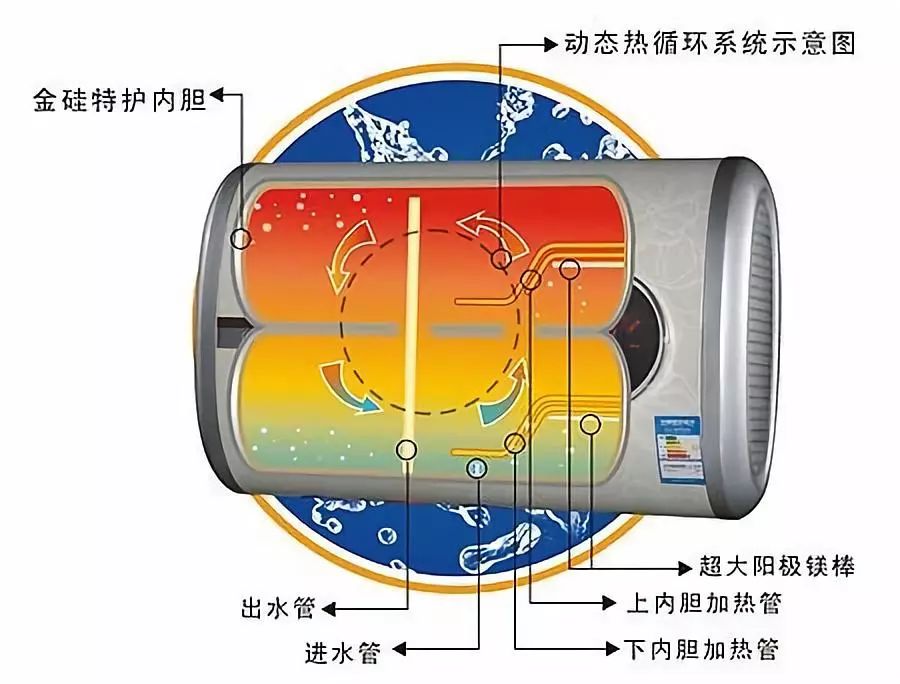 電熱水器的安全使用常識