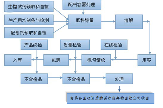 生化分析儀是臨床生化診斷的主要診斷儀器,也是大多數醫院最基本的和