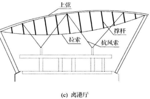 张弦梁受力图图片