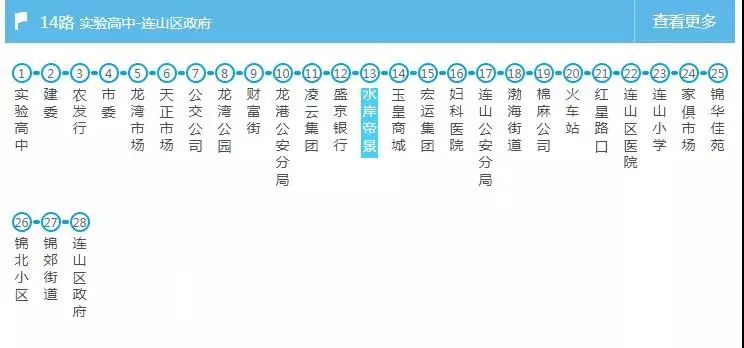 途經新營業廳的公交車有 20 路 來源:葫蘆島微生活