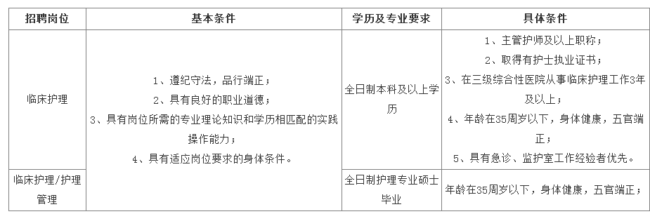 浙江大學醫學院附屬第二醫院招聘護士若干人公告