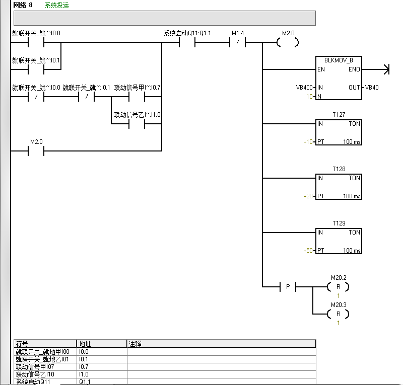 西门子s7200plc编程解析电厂入煤炉控制程序入门实例