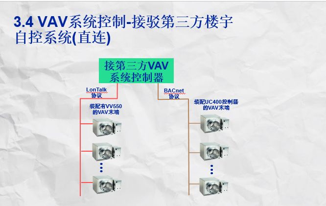 知識分享vav的工作原理及應用