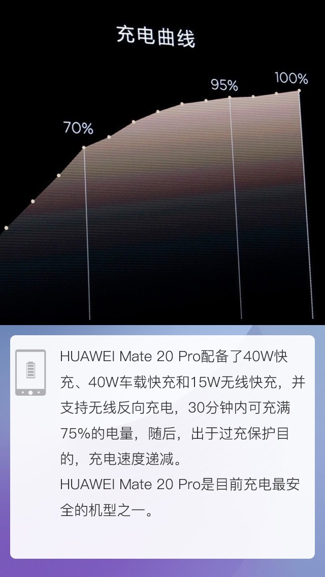 Mate 20 Pro全球首拆 华为最强机堆料有道