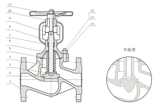 波纹管截止阀结构图解图片