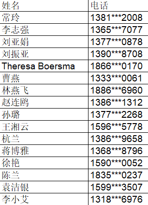 电话号码名单过夜图片