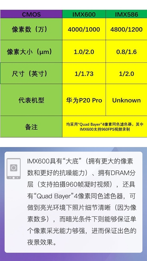 Mate 20 Pro全球首拆 华为最强机堆料有道