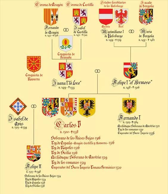 罗曼诺夫王朝世系表图片
