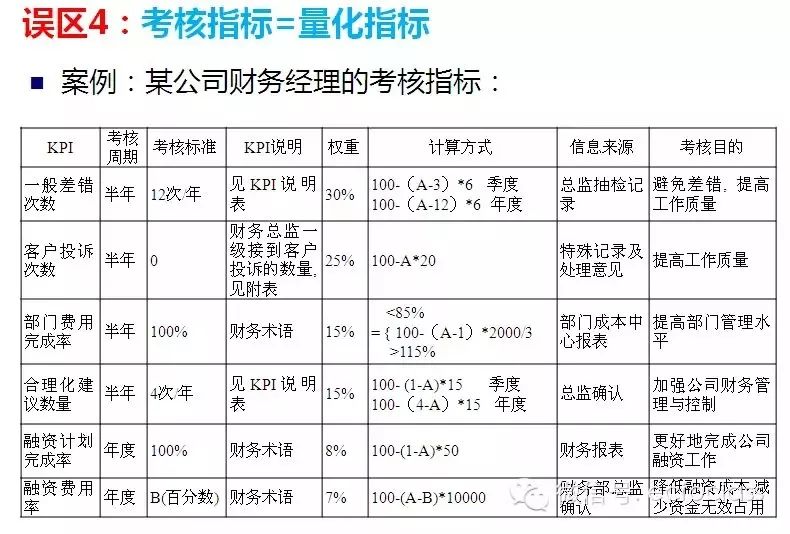 7總結:財務部績效考核目標設計的原則1.