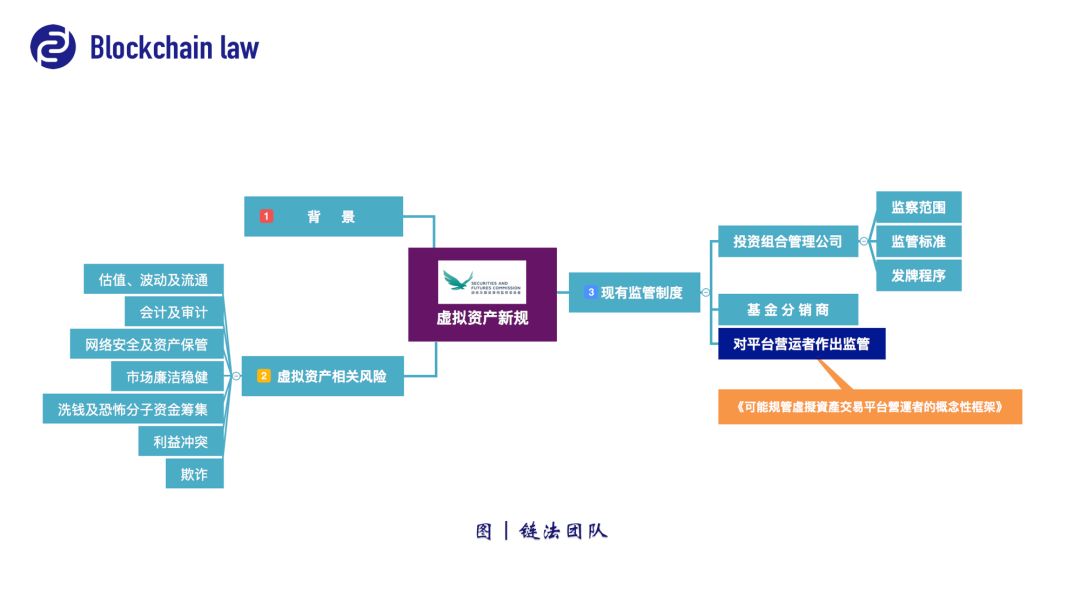 解读香港证监会“数字货币交易所监管概念性框架”