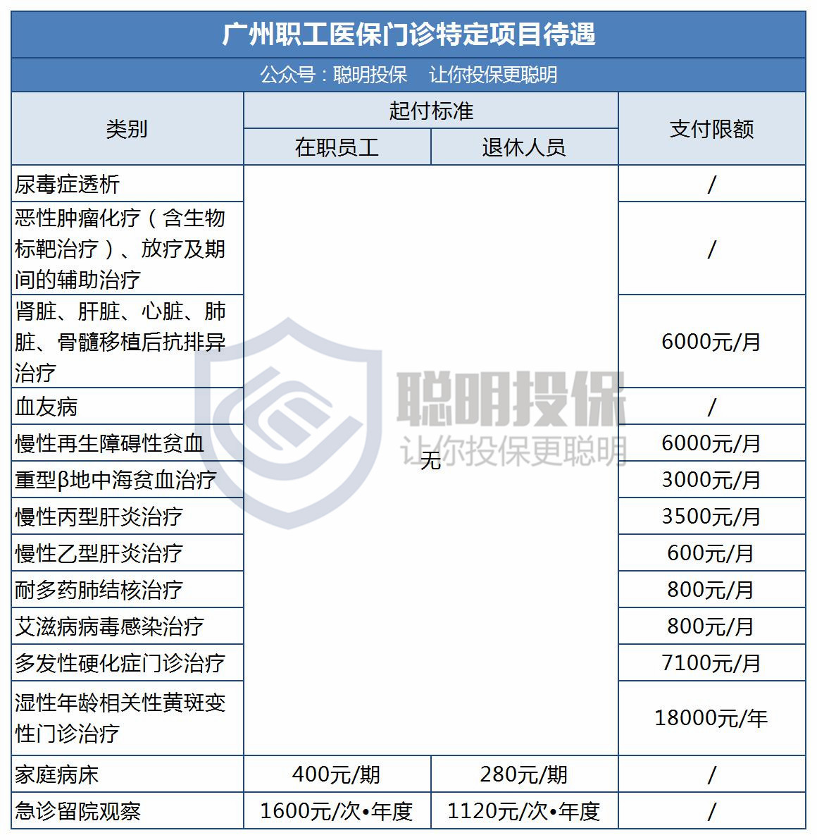 详细解读:广州医保报销比例是多少?