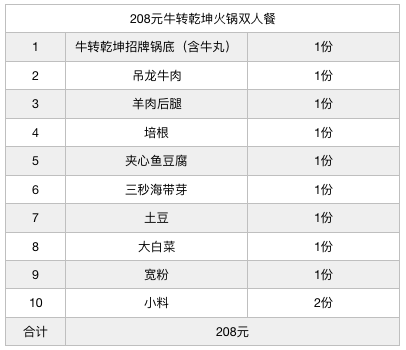 地址:小店區平陽路平陽景苑19樓底商 (平陽路親賢街西南角,金洋會館