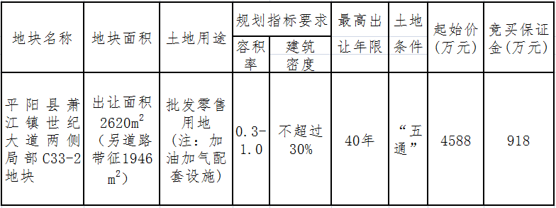 公开出让平阳县萧江镇世纪大道两侧局部c33-2地块国有建设用地使用权