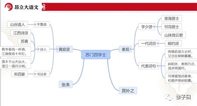 讲给孩子的中国文学史(43)苏门四学士_秦观