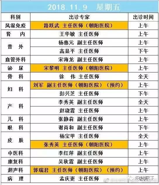 北京医院专家名单黄牛跑腿号贩子挂号的简单介绍