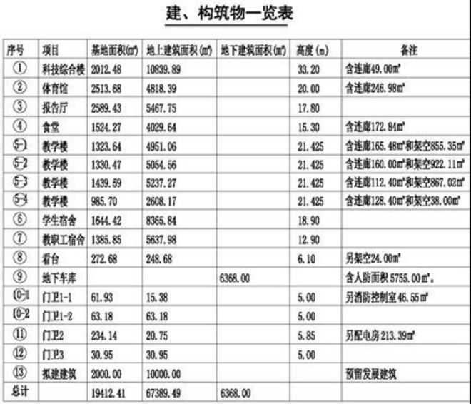 镇江心湖高级中学规划图片