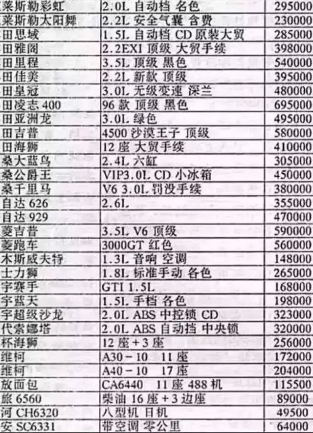 20年前的汽車價格表!放到今天,你能買起哪輛?