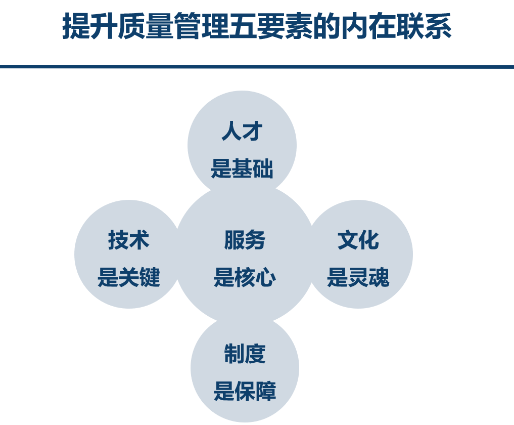 質量管理模式被點贊 宣武醫院首獲