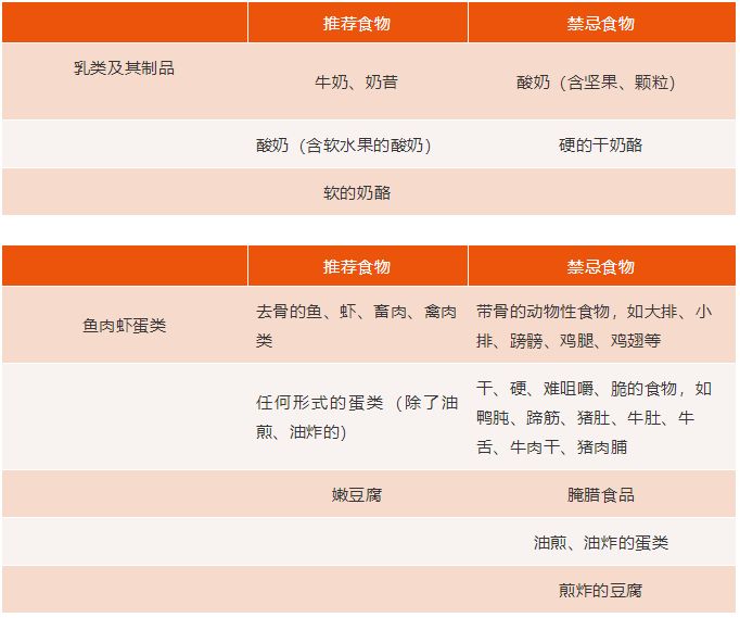 孙建琴谈老年吞咽障碍的饮食治疗策略