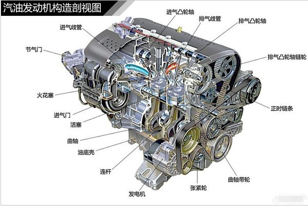 汽車入門知識發動機結構種類圖解