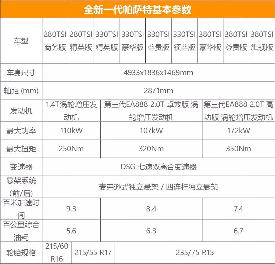 帕萨特详细参数图片