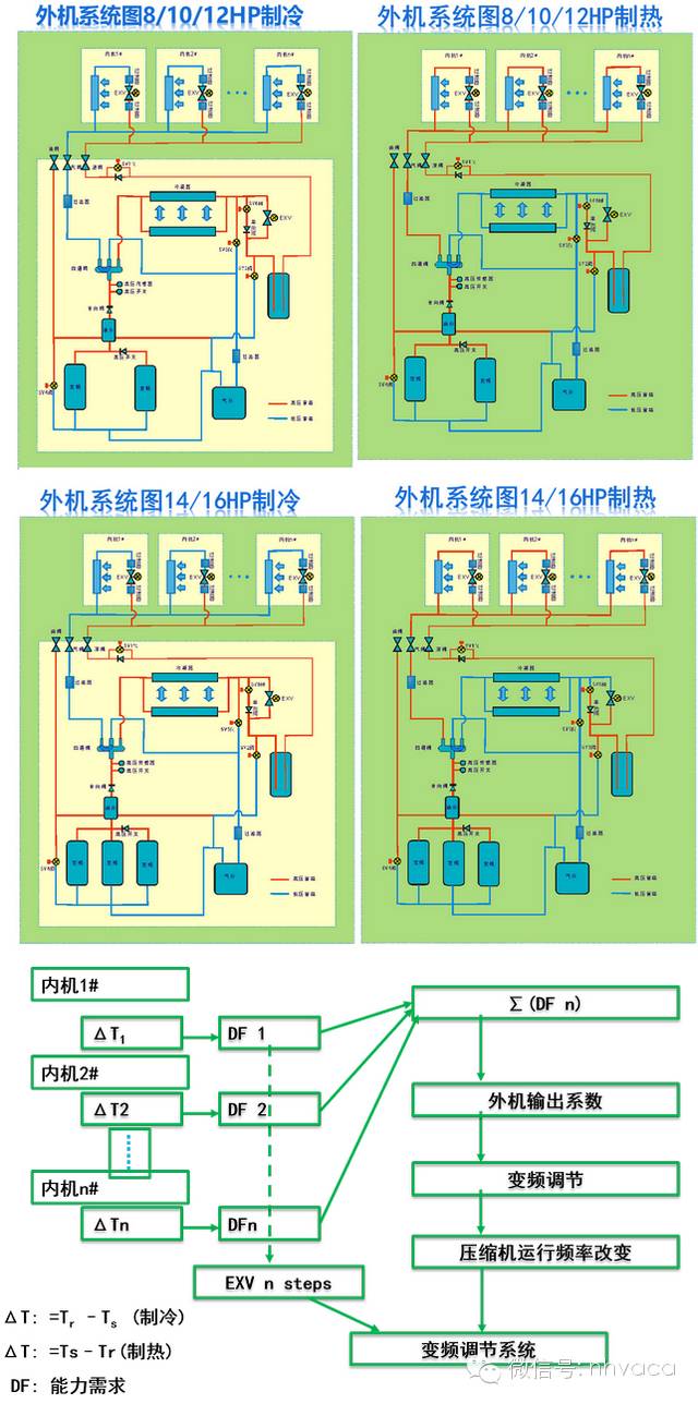 多段联线台座示意图图片