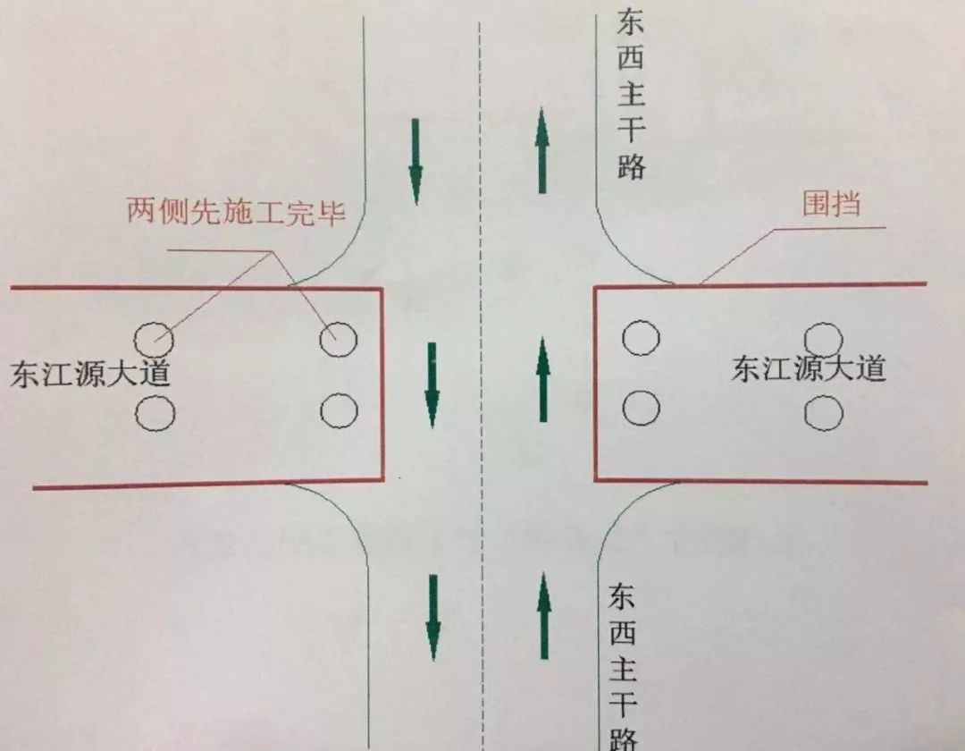 一个路口将半封闭施工!