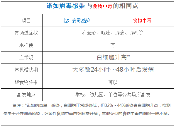 这种病毒进入高发期,尚无疫苗和特效药,家长一定要注意