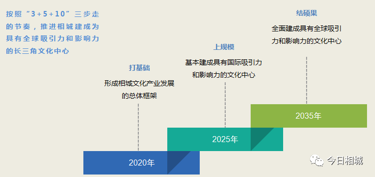 相城文化產業發展規劃發佈這張文化繁華圖你可心動