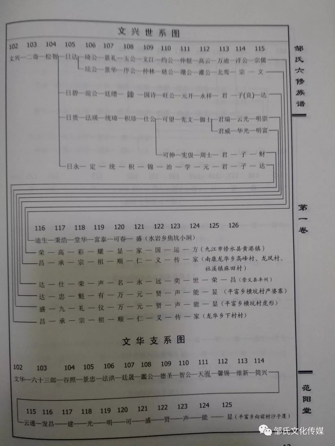 邹氏辈分大全图图片