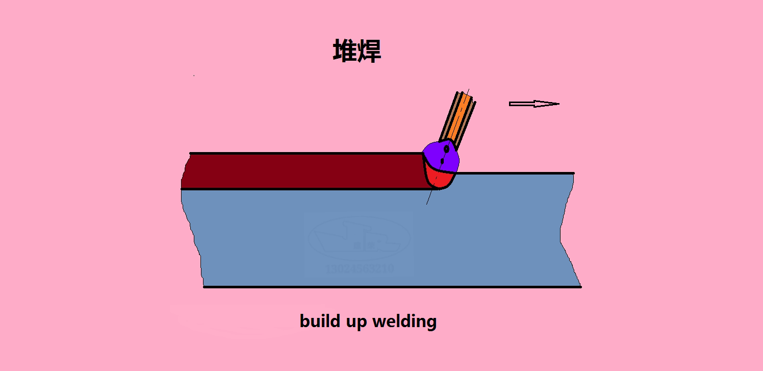 堆焊的技术技巧及工艺方法