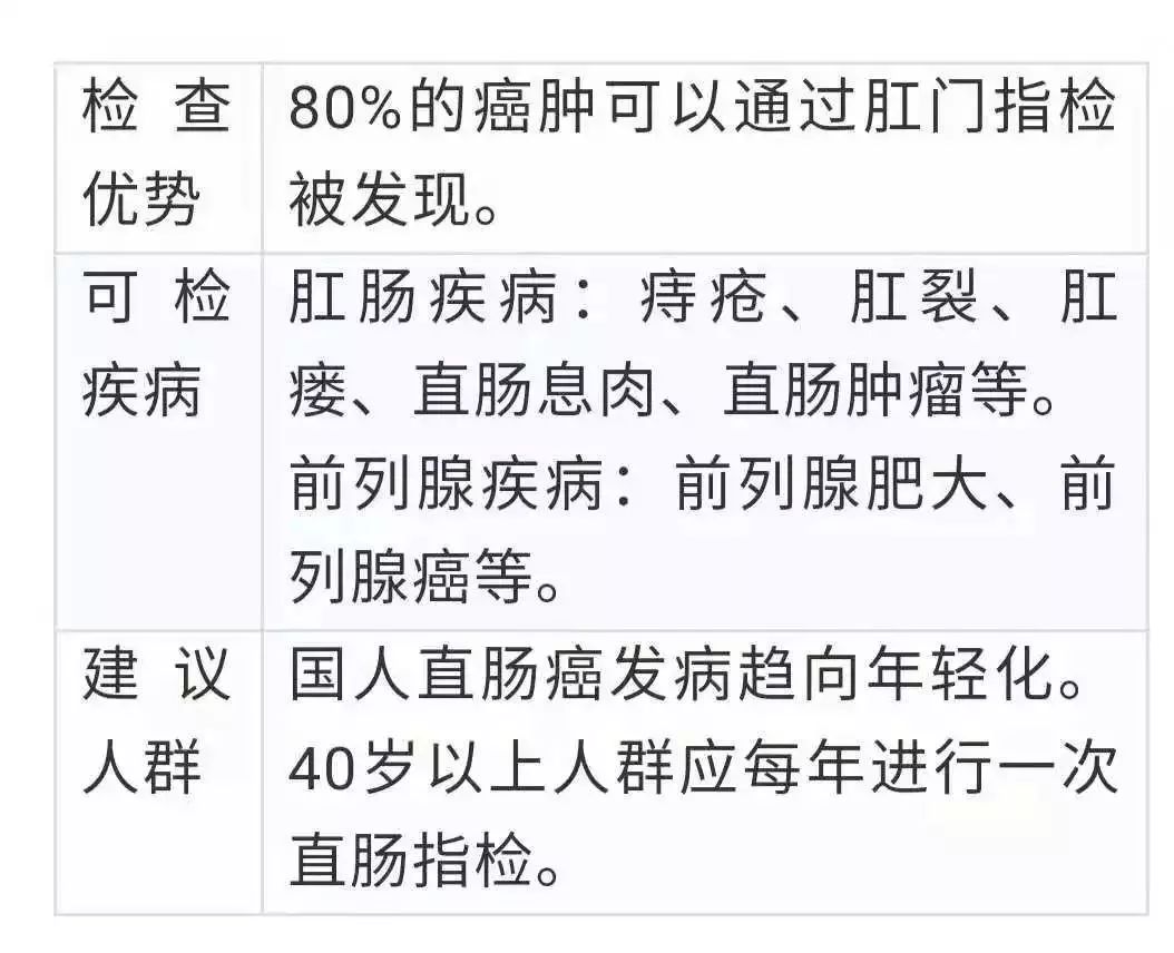 【健康】年年体检,为何一查出癌就是晚期?漏掉5项检查可能误大病