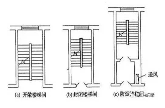 防烟楼梯间cad图片