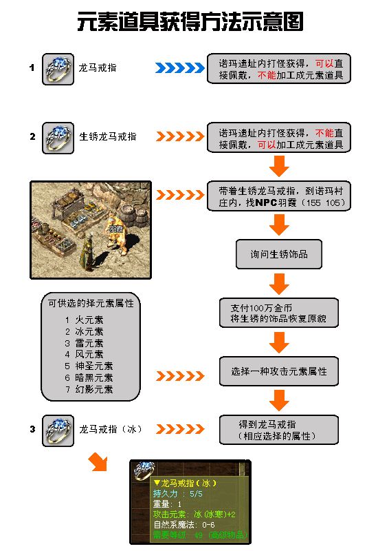 诺玛五层走法图片