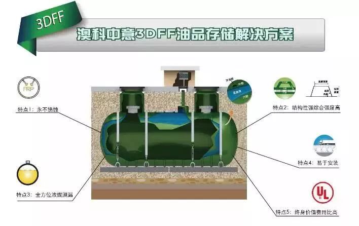 奧科中意雙層罐獲多項專利授權 填補我國複合材料雙層罐製造技術空白