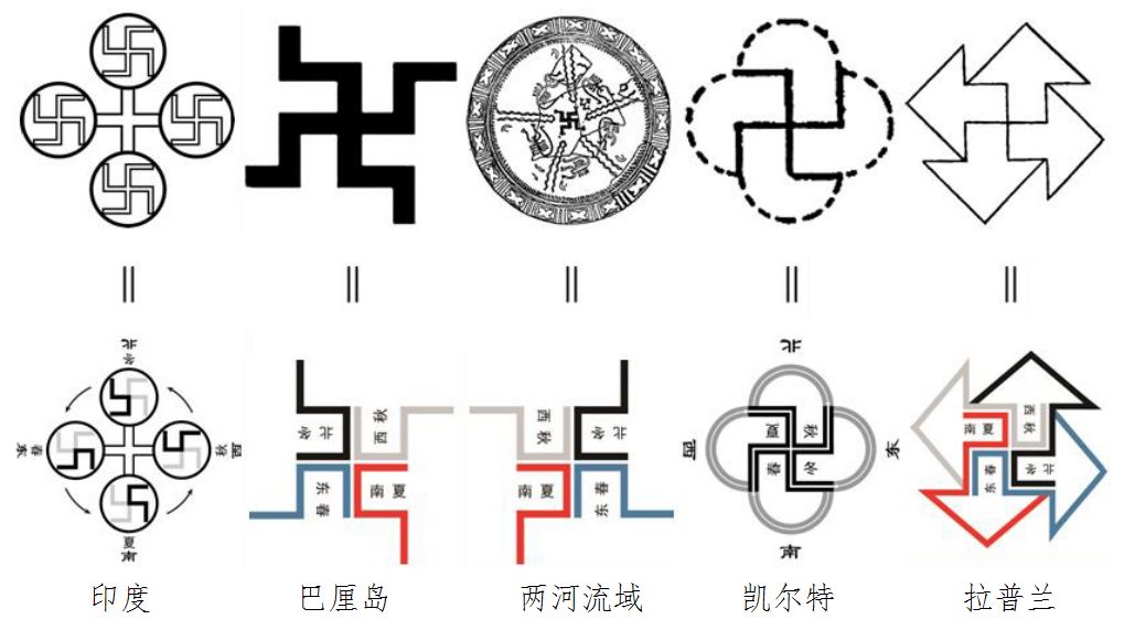 萬字符作為天文符號,在佛教於漢代傳入中國之前的數千年間,早已進入