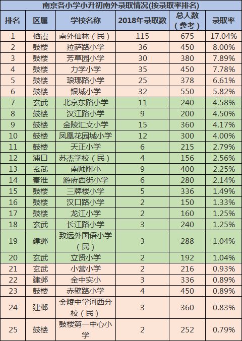 南京中小學排名出爐河西這些名校上榜入手價格曝光