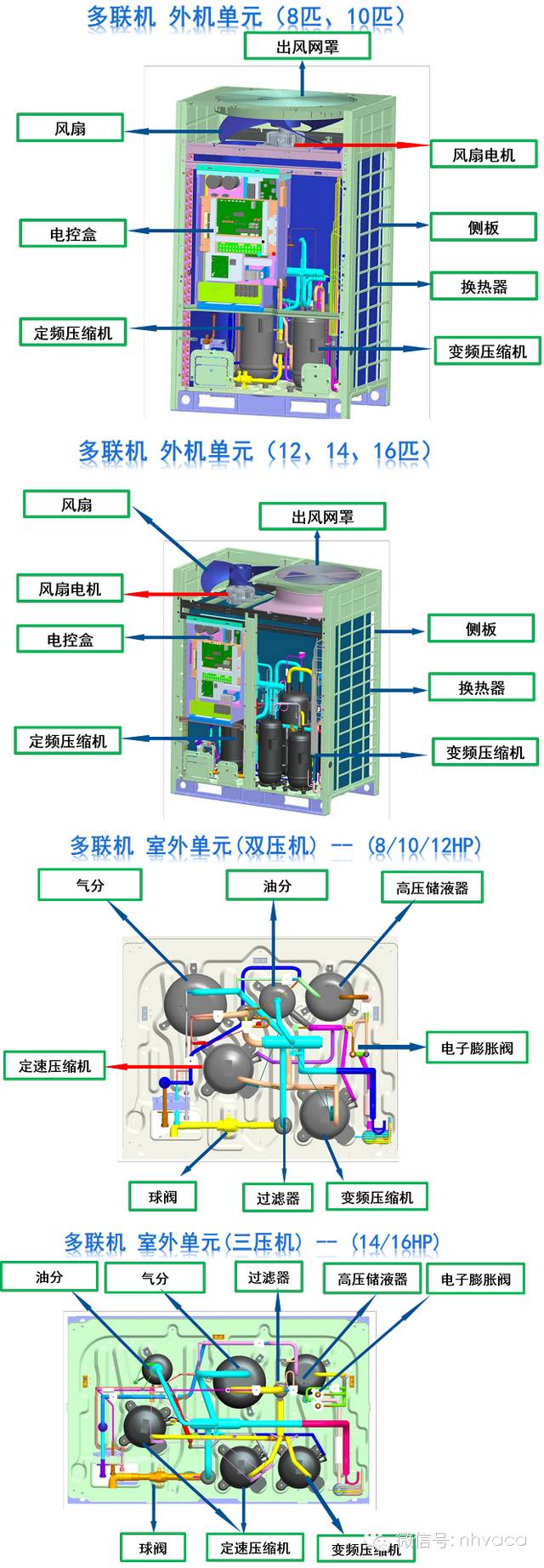 变频器内部结构原理图图片