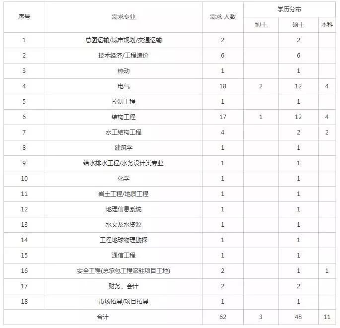 三,職業和發展職業發展圍繞經營管理,專業技術和操作技能三支人才隊伍